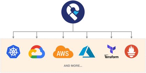 Multi-provider & Multi-Tenancy